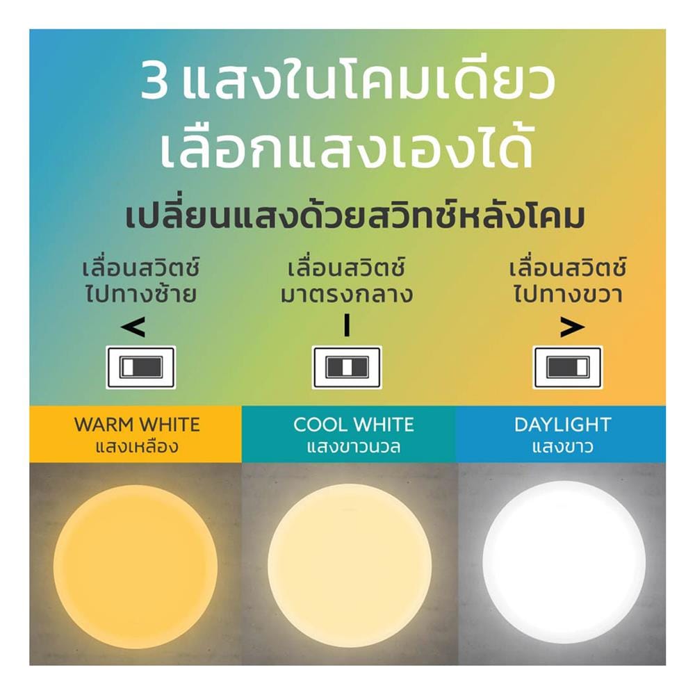 ดาวน์ไลท์ LED LAMPTAN BRIGHT SELECT 8.7 นิ้ว 20 วัตต์ DAYLIGHT/COOL WHITE/WARM WHITE สีขาว