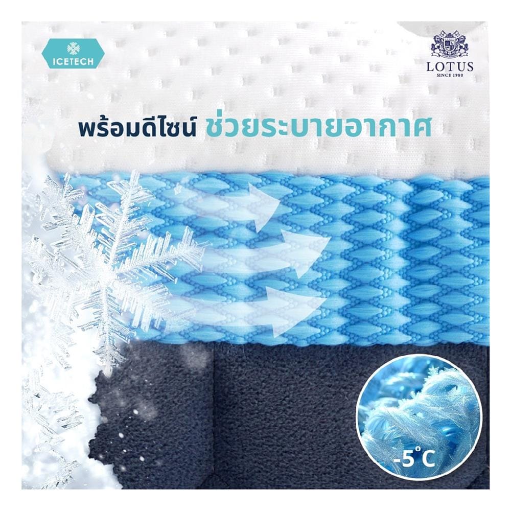 ที่นอนพ็อกเก็ตสปริง 5 ฟุต LOTUS รุ่น ARCTIC ZEN พร้อมชุดเครื่องนอน 11 ชิ้น