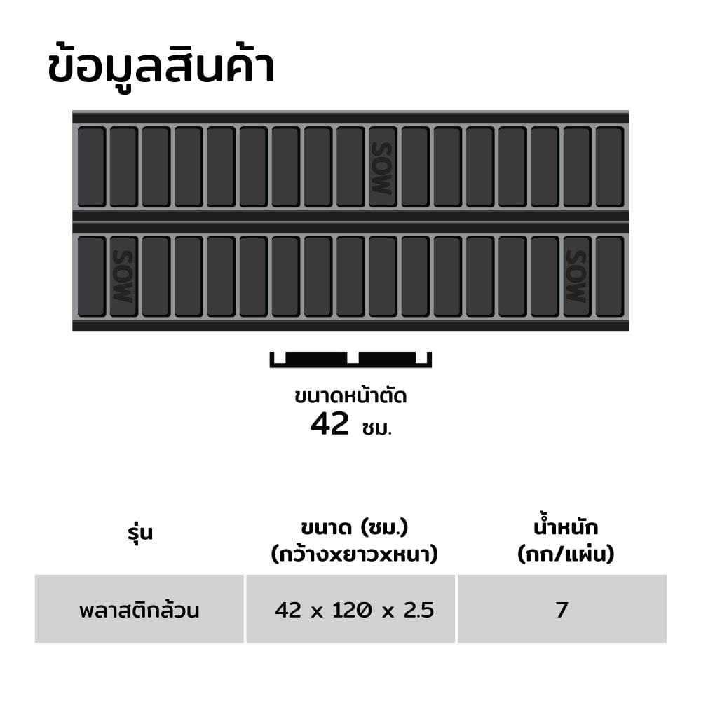 ไม้แบบพลาสติกหล่อคาน SON OF WOOD 42x120x2.5 ซม. (2 ชิ้น/แพ็ก)