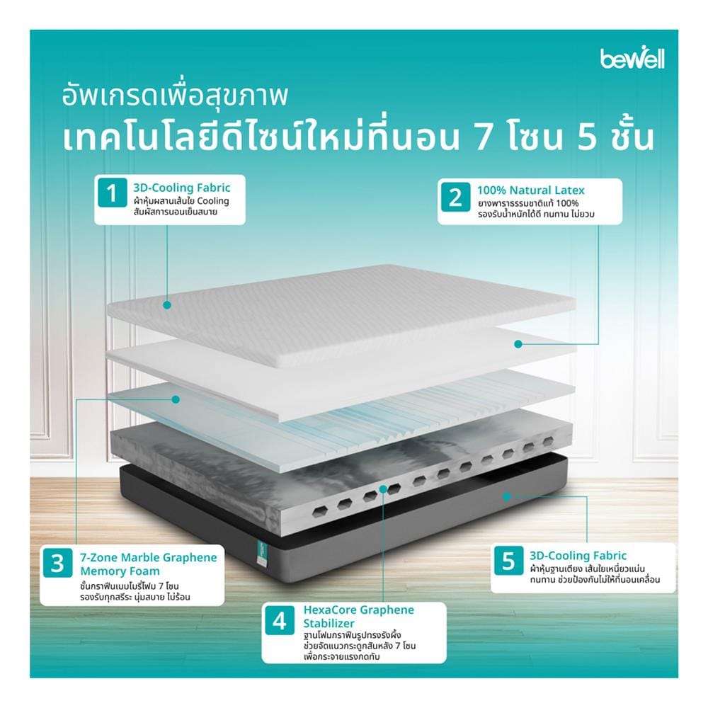 ที่นอนไฮบริด 5 ฟุต BEWELL รุ่น REPOSE