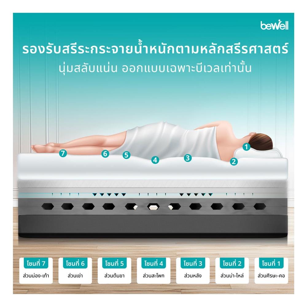 ที่นอนไฮบริด 5 ฟุต BEWELL รุ่น REPOSE
