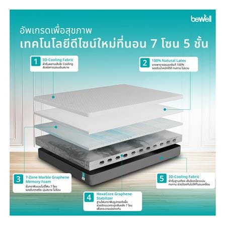 ที่นอนไฮบริด 5 ฟุต BEWELL รุ่น REPOSE_7