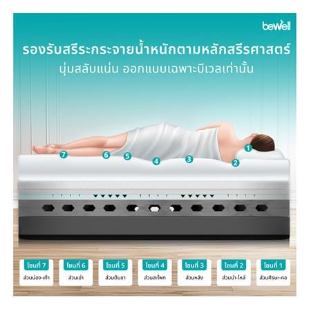ที่นอนไฮบริด 5 ฟุต BEWELL รุ่น REPOSE_9