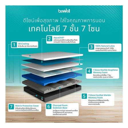 ที่นอนไฮบริด 3.5 ฟุต BEWELL รุ่น REVIVE_4