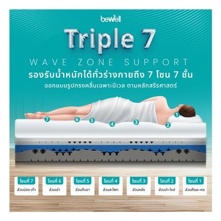 ที่นอนไฮบริด 3.5 ฟุต BEWELL รุ่น REVIVE_9