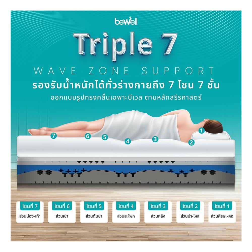 ที่นอนไฮบริด 6 ฟุต BEWELL รุ่น REVIVE
