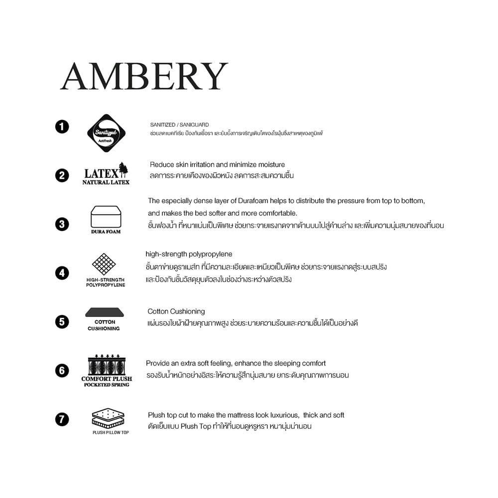 ที่นอนสปริง 5 ฟุต SLUMBERLAND รุ่น AMBERY