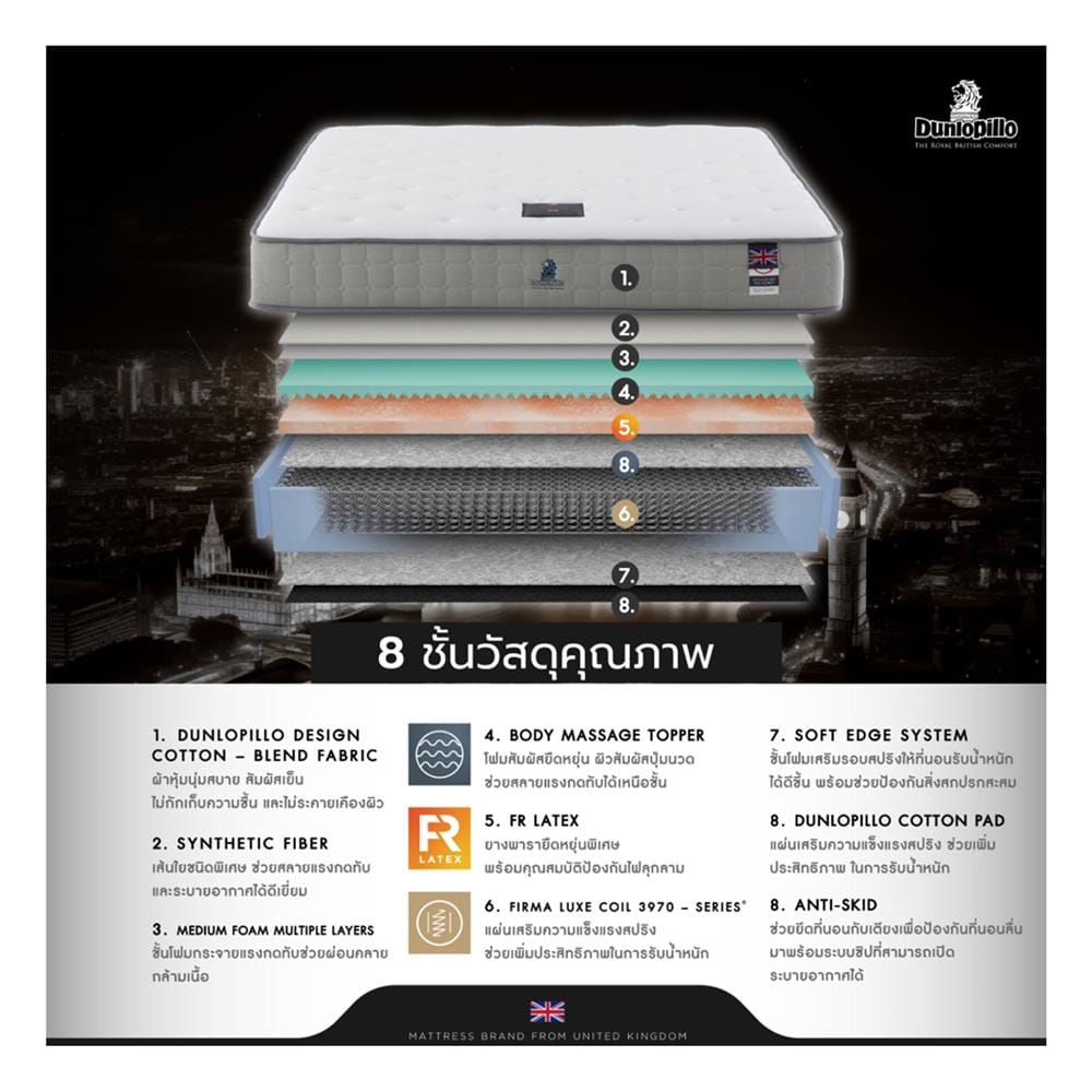 ที่นอนสปริง 3.5 ฟุต DUNLOPILLO รุ่น GLOSTER พร้อมหมอนหนุน 1 ใบ