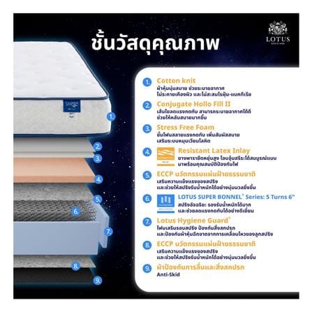 ที่นอนสปริง 5 ฟุต LOTUS รุ่น HERMAN พร้อมเครื่องนอน 4 ชิ้น_4