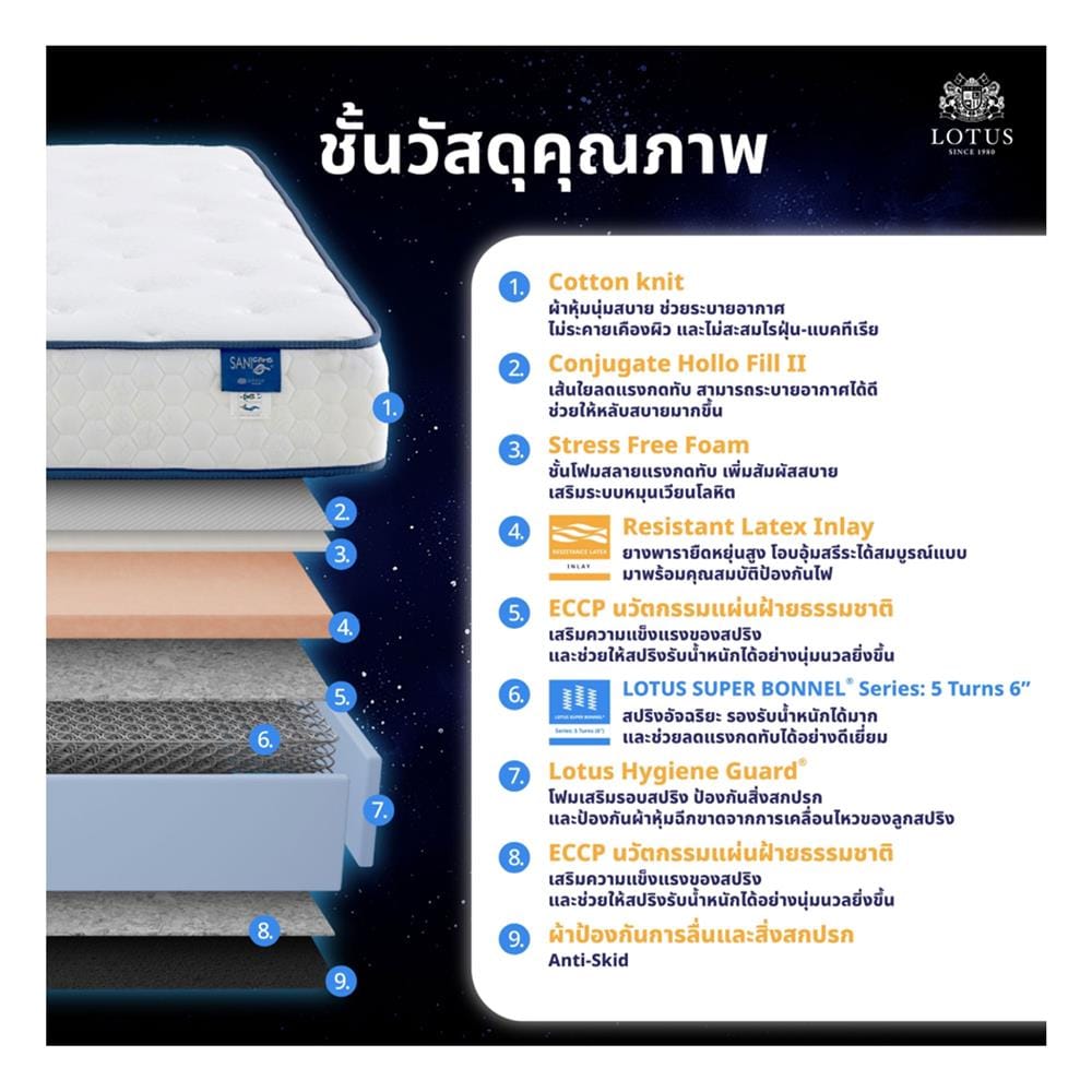 ที่นอนสปริง 6 ฟุต LOTUS รุ่น HERMAN พร้อมเครื่องนอน 4 ชิ้น