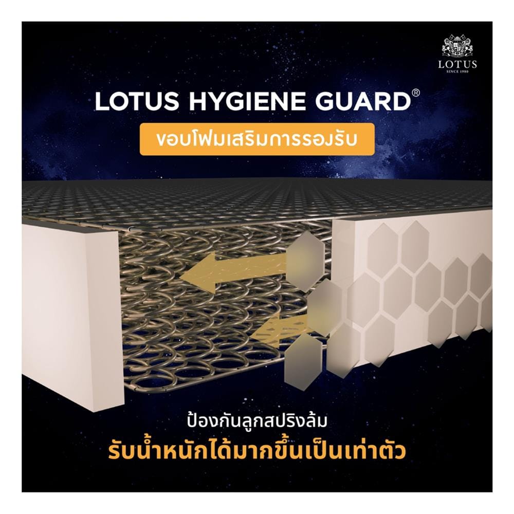 ที่นอนสปริง 6 ฟุต LOTUS รุ่น HERMAN พร้อมเครื่องนอน 4 ชิ้น