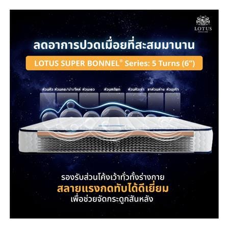 ที่นอนสปริง 6 ฟุต LOTUS รุ่น HERMAN พร้อมเครื่องนอน 4 ชิ้น_7