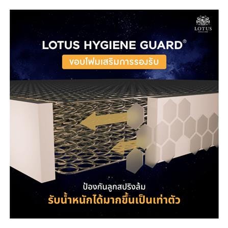 ที่นอนสปริง 6 ฟุต LOTUS รุ่น HERMAN พร้อมเครื่องนอน 4 ชิ้น_8