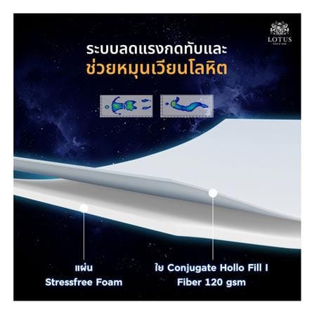 ที่นอนสปริง 6 ฟุต LOTUS รุ่น HERMAN พร้อมเครื่องนอน 4 ชิ้น_9