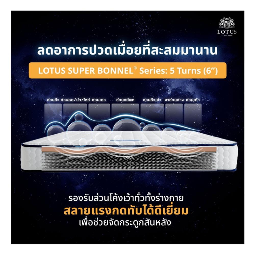 ที่นอนสปริง 3.5 ฟุต LOTUS รุ่น HERMAN พร้อมเครื่องนอน 2 ชิ้น