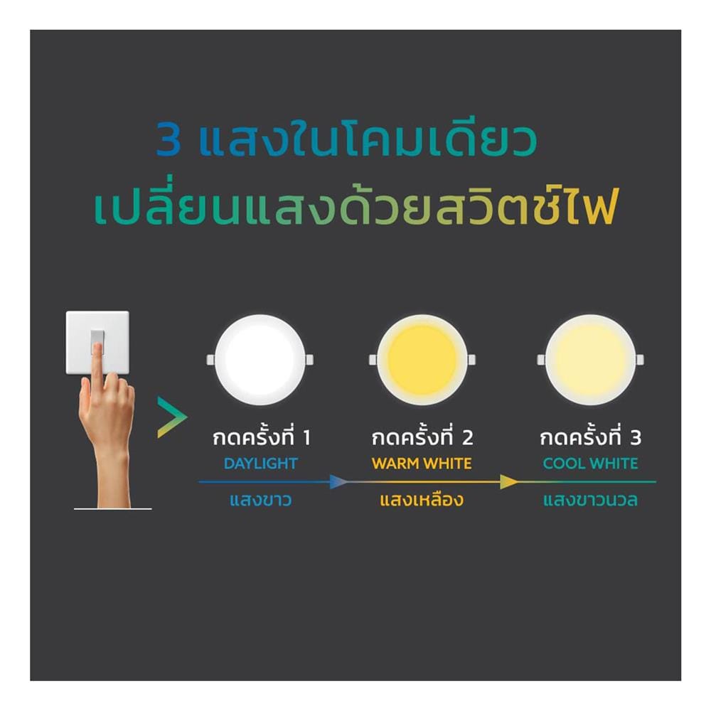 ดาวน์ไลท์ LED LAMPTAN ADJUST 5.6 นิ้ว 9 วัตต์ DAYLIGHT/COOL WHITE/WARM WHITE สีขาว