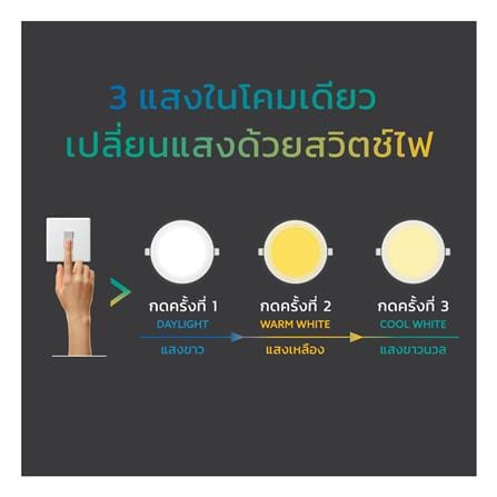 ดาวน์ไลท์ LED LAMPTAN ADJUST 5.6 นิ้ว 9 วัตต์ DAYLIGHT/COOL WHITE/WARM WHITE สีขาว_6