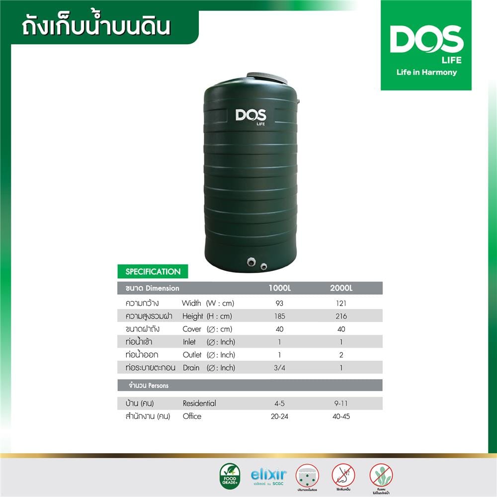 ถังเก็บน้ำ DOS MINT 2000 ลิตร สีเขียว