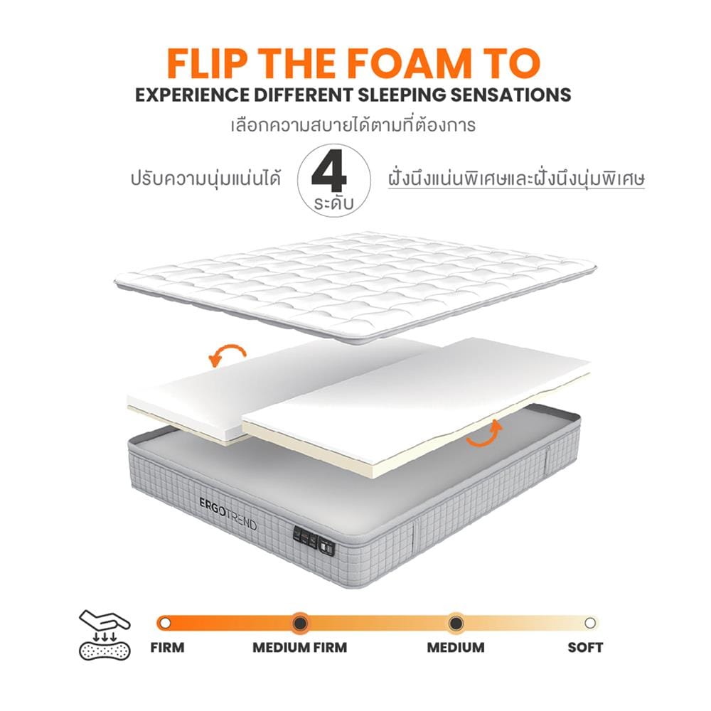ที่นอนพ็อกเก็ตสปริง 5 ฟุต สุญญากาศ ERGOTREND รุ่น ORTHOFLEX