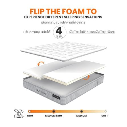ที่นอนพ็อกเก็ตสปริง 5 ฟุต สุญญากาศ ERGOTREND รุ่น ORTHOFLEX_6