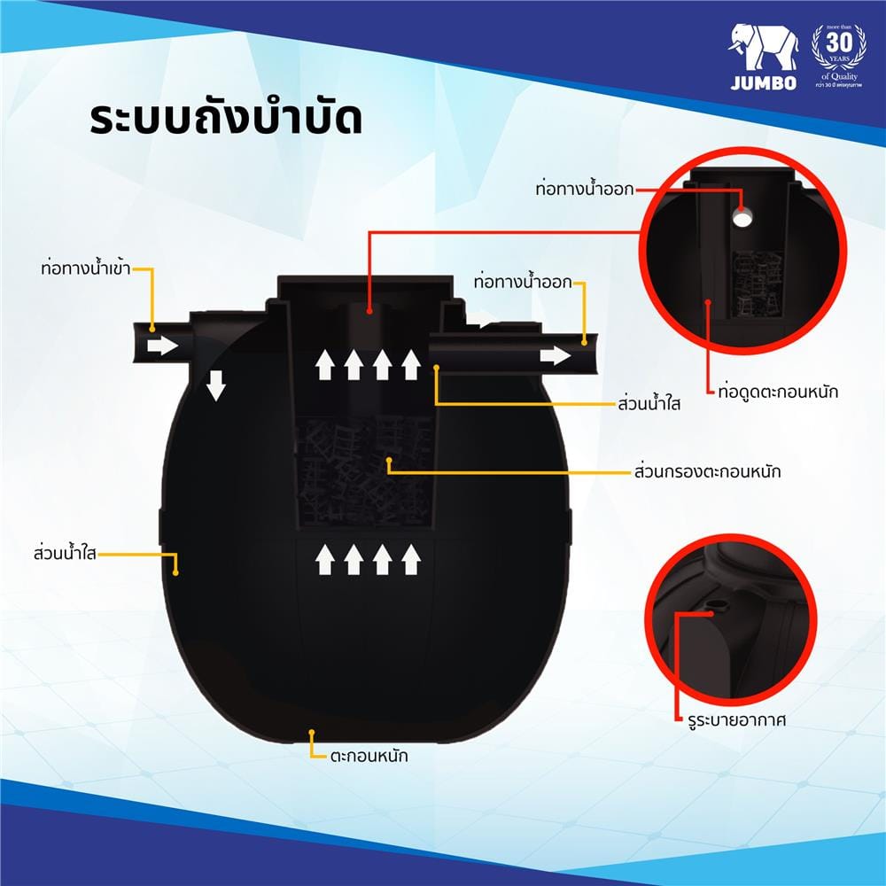 ถังบำบัดน้ำเสีย JUMBO PROMPT 1000 ลิตร สีดำ