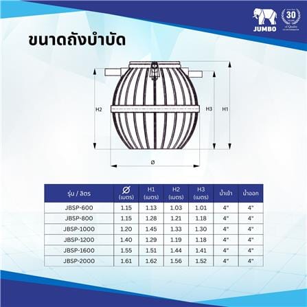 ถังบำบัดน้ำเสีย JUMBO PROMPT 1000 ลิตร สีดำ_6