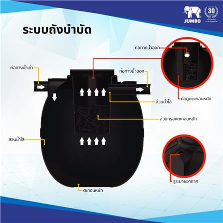 ถังบำบัดน้ำเสีย JUMBO PROMPT 1000 ลิตร สีดำ_3