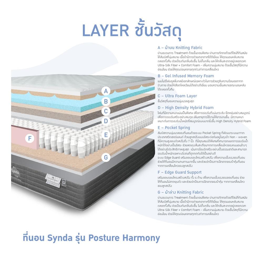 ที่นอนพ็อกเก็ตสปริง 6 ฟุต SYNDA รุ่น POSTURE HARMONY