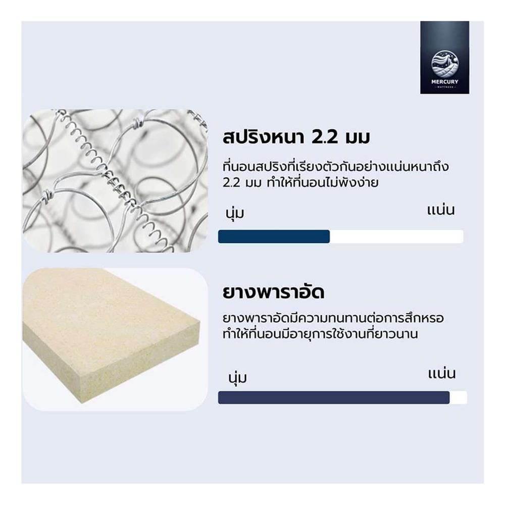 ที่นอนสปริง 6 ฟุต MERCURY MATTRESS รุ่น VIENNA
