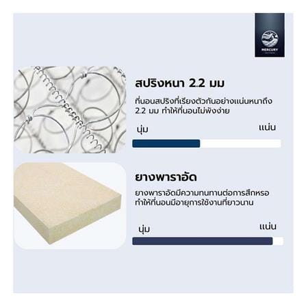 ที่นอนสปริง 5 ฟุต MERCURY MATTRESS รุ่น VIENNA_4