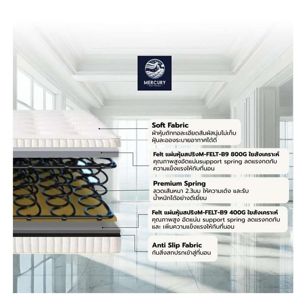 ที่นอนสปริง 5 ฟุต MERCURY MATTRESS รุ่น KABUL