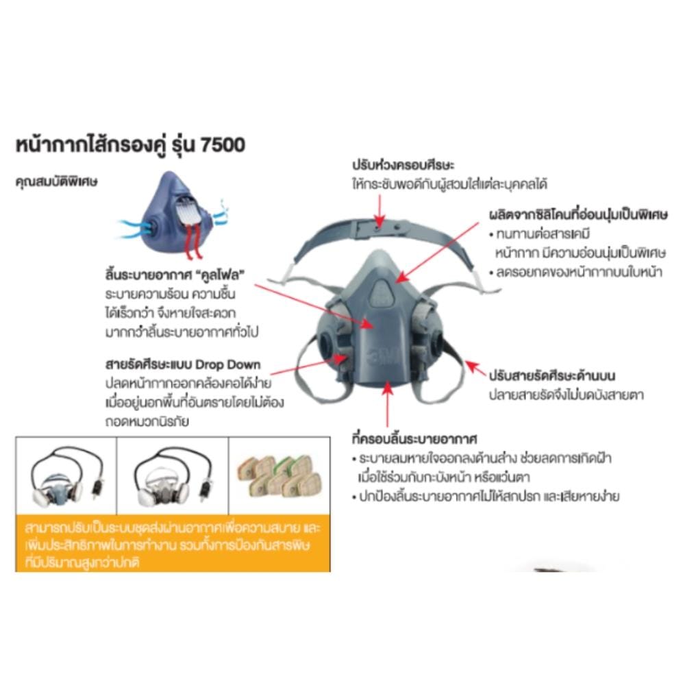 หน้ากากไส้กรอง คู่ 3M 7501 ไซต์ S