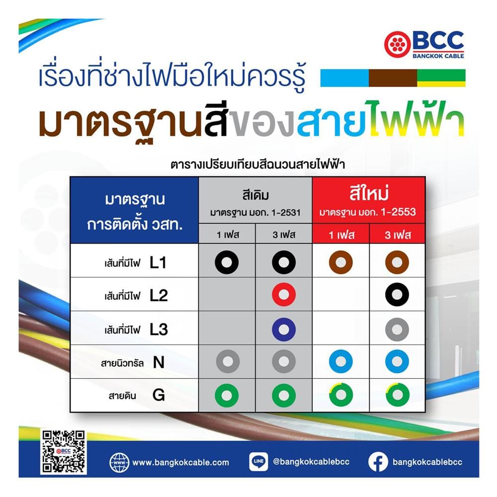 สายไฟ NYY BCC 1X25 ตร.มม. 50 ม. สีดำ