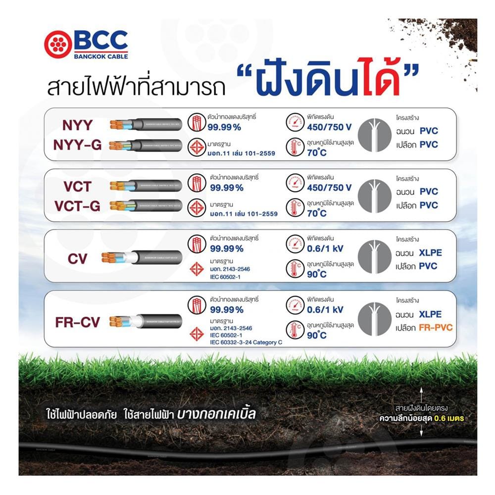 สายไฟ NYY BCC 1X25 ตร.มม. 50 ม. สีดำ