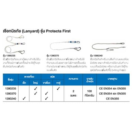 เชือกนิรภัยชนิดแบบสายคล้อง 2 สาย 3 เมตร 3M 1390235_4