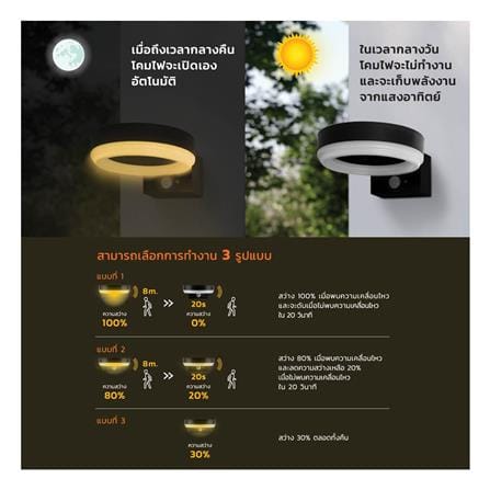ไฟผนังภายนอก SOLAR LAMPTAN RING 10 วัตต์ WARM WHITE สีดำ/ขาว_9