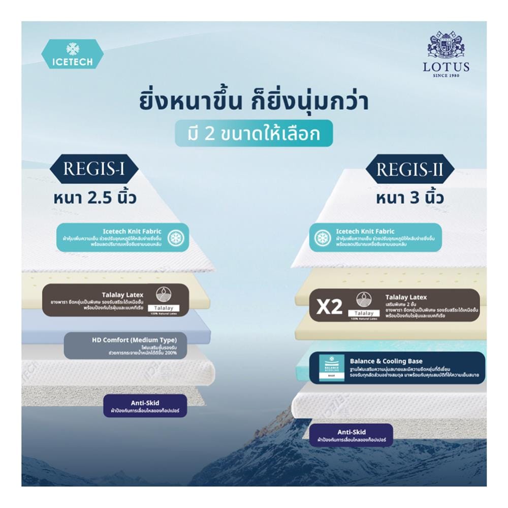 แผ่นรองนอน 6 ฟุต LOTUS REGIS II