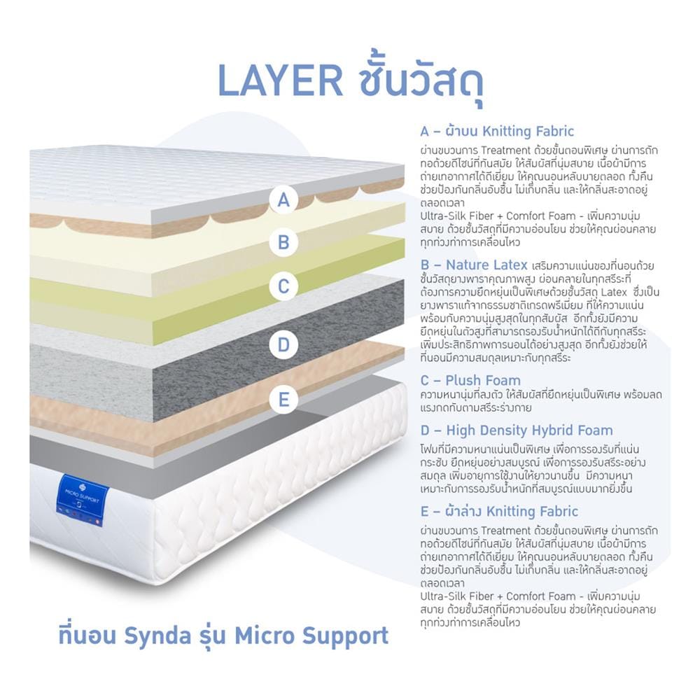 ที่นอนไฮบริด 6 ฟุต SYNDA รุ่น MICRO SUPPORT