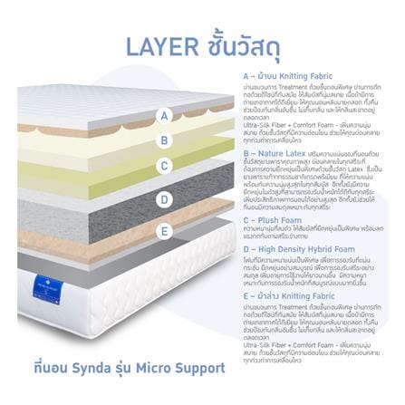 ที่นอนไฮบริด 6 ฟุต SYNDA รุ่น MICRO SUPPORT_4