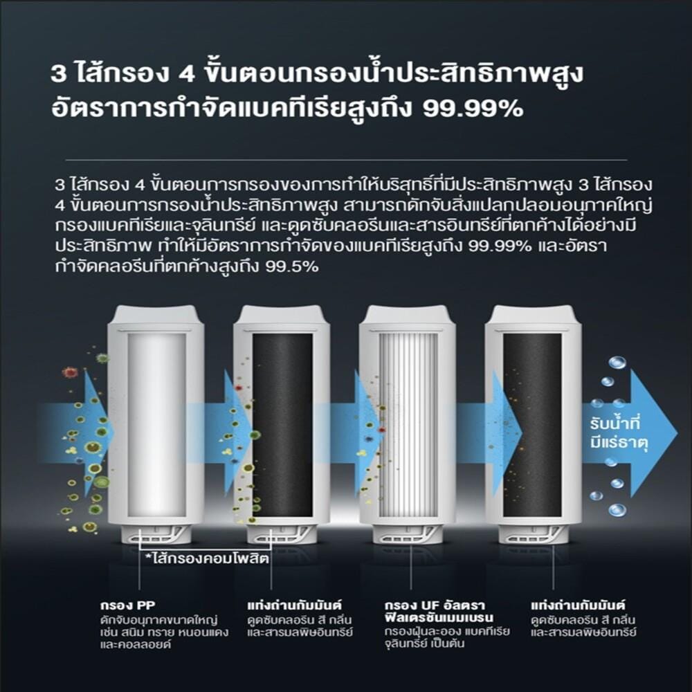 เครื่องกรองน้ำดื่ม VALINA UF SHINE