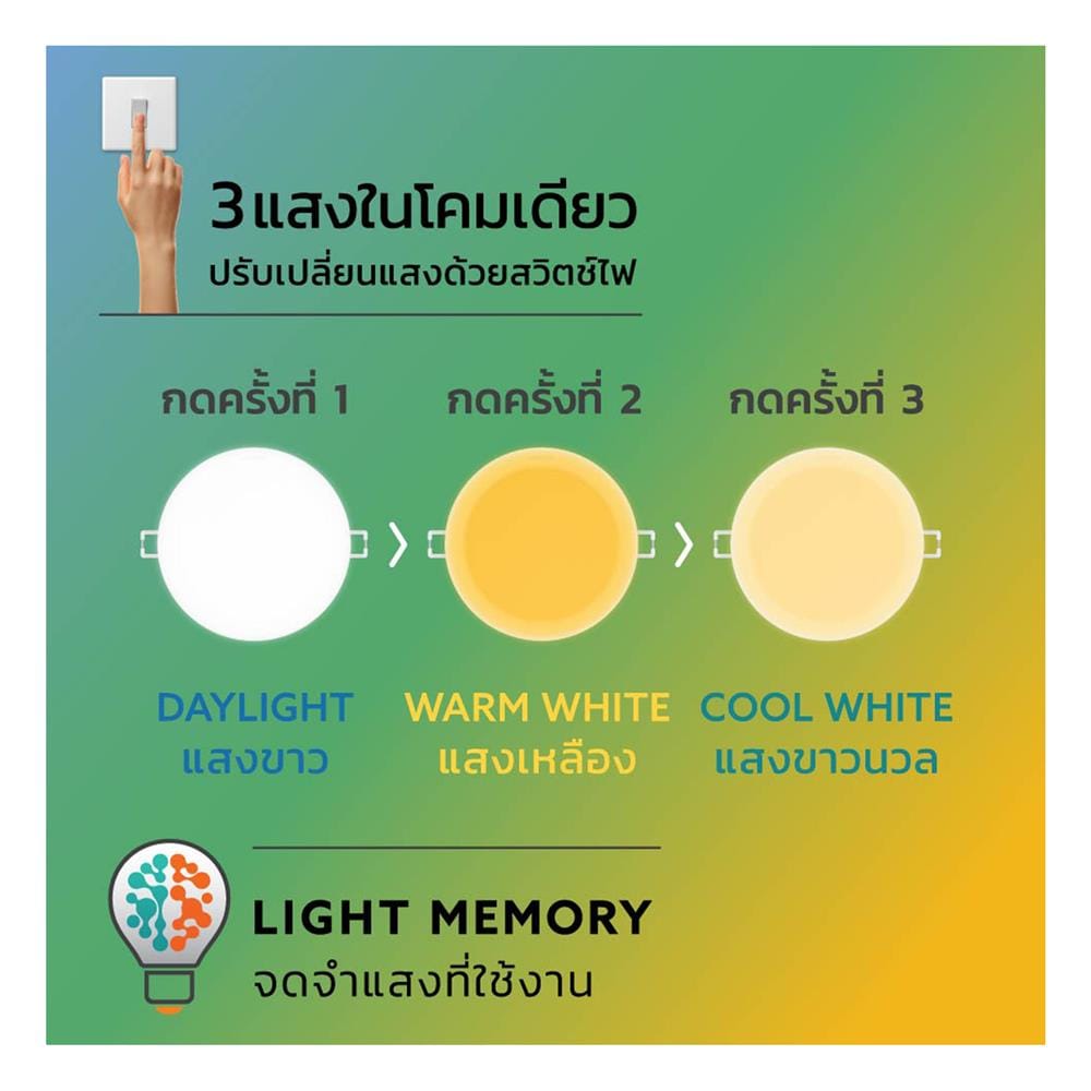 ดาวน์ไลท์ LED LAMPTAN DECIDE2 4.9 นิ้ว 10 วัตต์ DAYLIGHT/COOL WHITE/WARM WHITE สีขาว