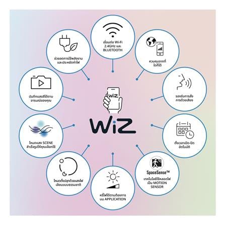ไฟเส้น LED WIZ RGBIC MULTI-COLOR GRADIENT TYPE-C 18 วัตต์ 5 เมตร RGB_6