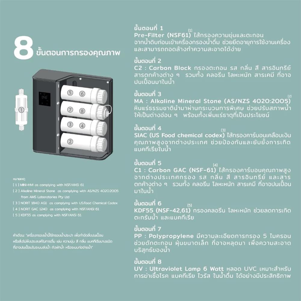 ไส้กรองน้ำ SAFE UV BEYOND