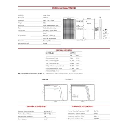 แผงโซลาร์เซลล์ 700 วัตต์ N-TYPE MONO HALF CELL TIER1 LUXEN_3