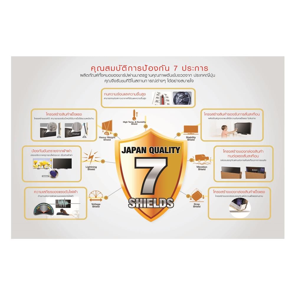 ทีวีแอลอีดี 75 นิ้ว SHARP (4K, LED, GOOGLE TV) 4T-C75GN7000X