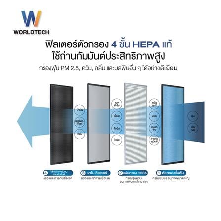เครื่องฟอกอากาศ 55 ตร.ม. WORLDTECH WT-P80 สีขาว_7