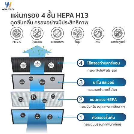 เครื่องฟอกอากาศ 55 ตร.ม. WORLDTECH WT-P80 สีขาว_11
