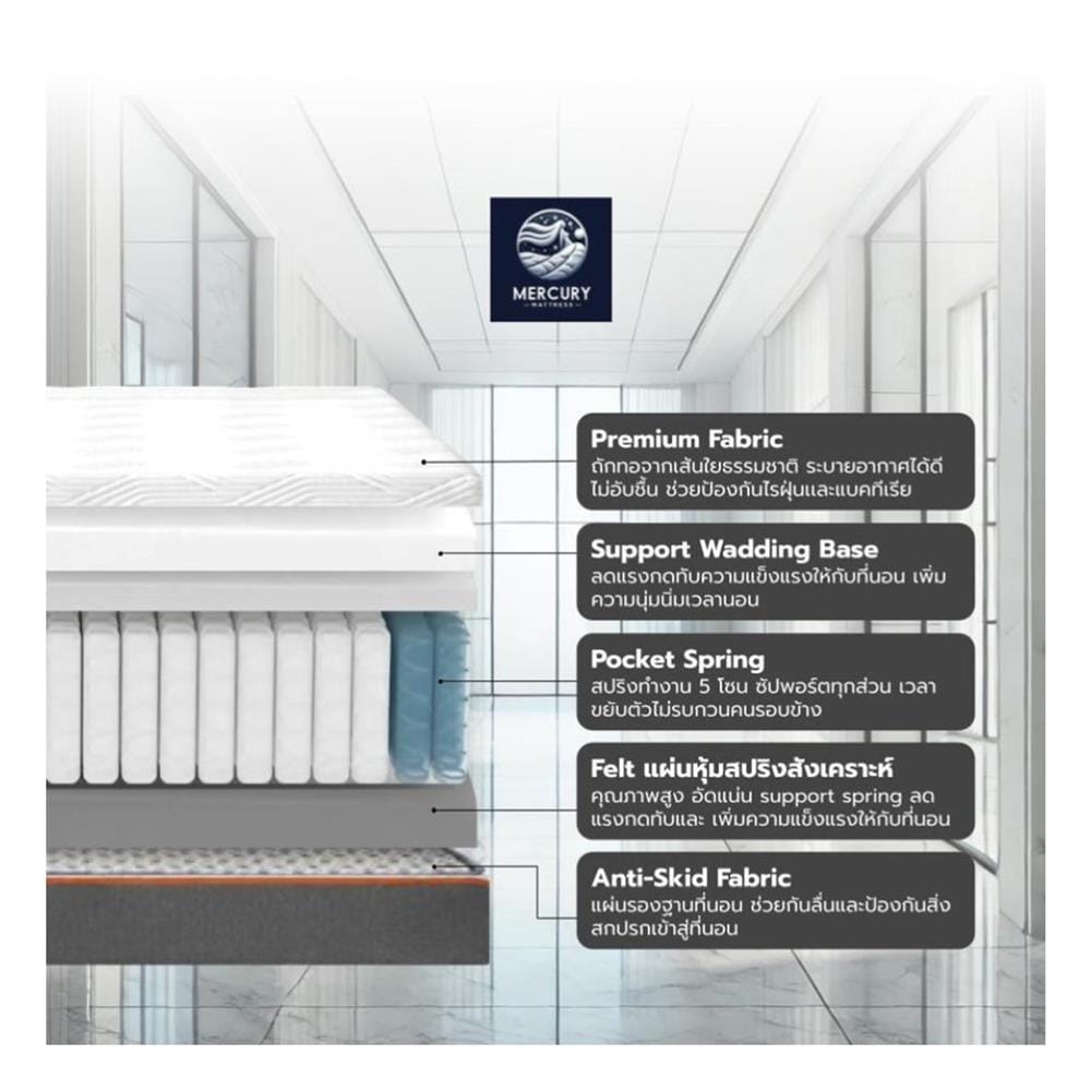ที่นอนพ็อกเก็ตสปริง 6 ฟุต MERCURY MATTRESS รุ่น MALE