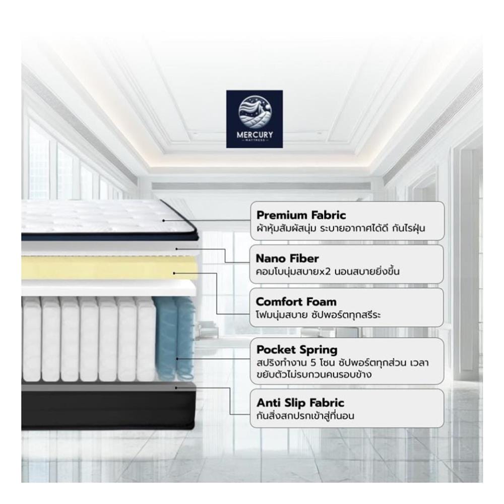 ที่นอนพ็อกเก็ตสปริง 6 ฟุต สุญญากาศ MERCURY MATTRESS รุ่น KOROR