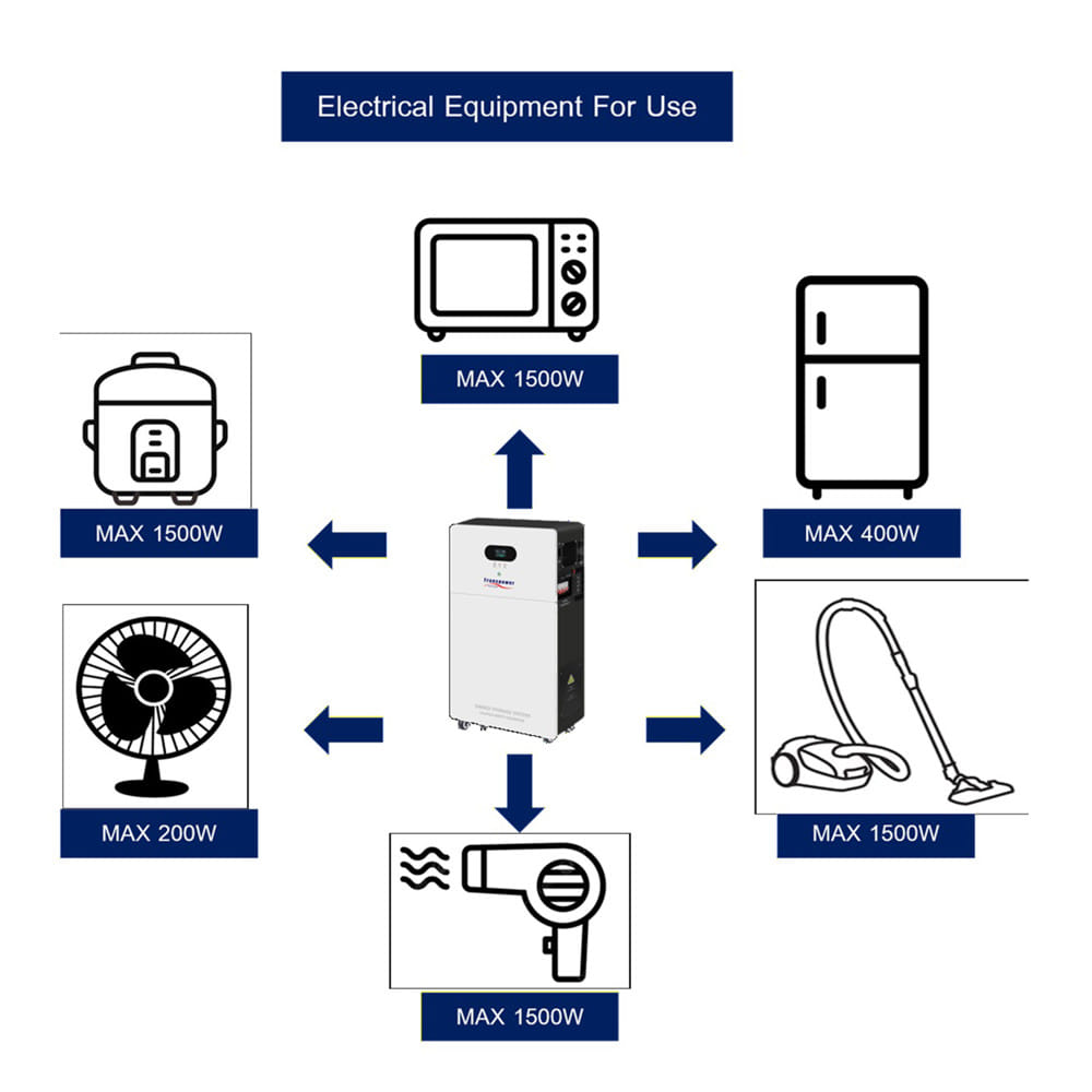 ชุดผลิตและสำรองไฟ ALL IN ONE 3Kw + แบตเตอรี่ 4.8kWh TRANSPOWER (ไม่รวมแผงโซลาร์เซลล์)